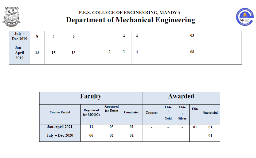 PES MANDYA